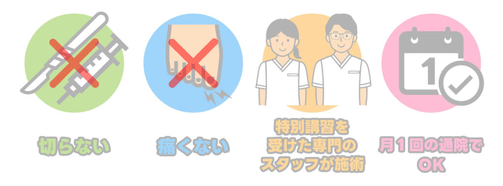巻き爪治療アイコン